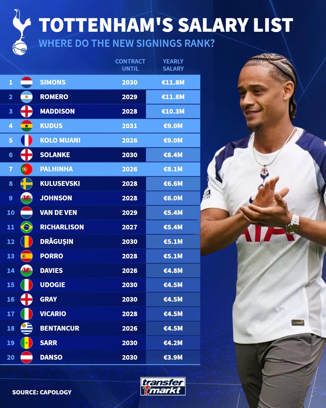 alt, 约翰逊 alt, 约翰逊