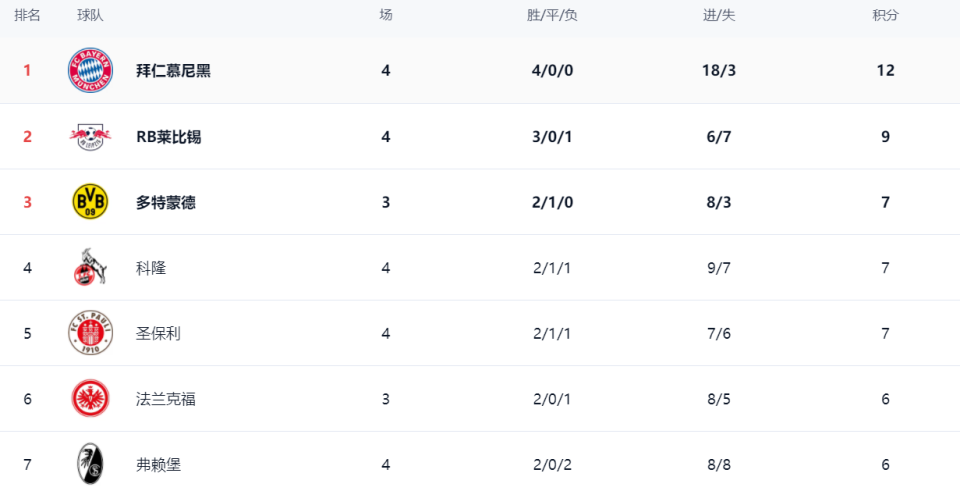 点球机会, Oq 点球机会, Oq