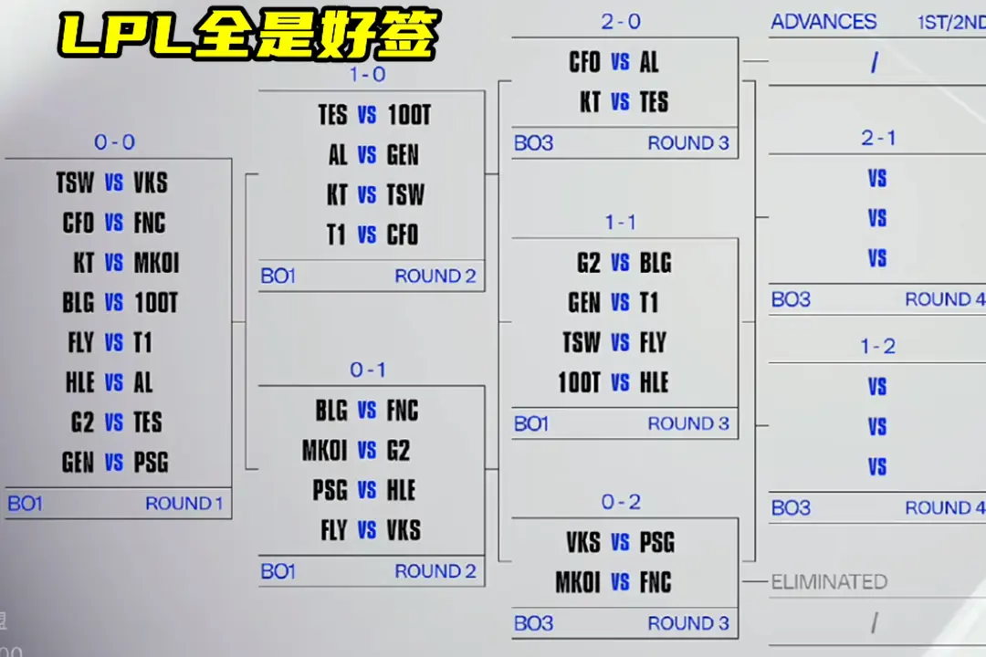 一败, CFO, 哀嚎 一败, CFO, 哀嚎